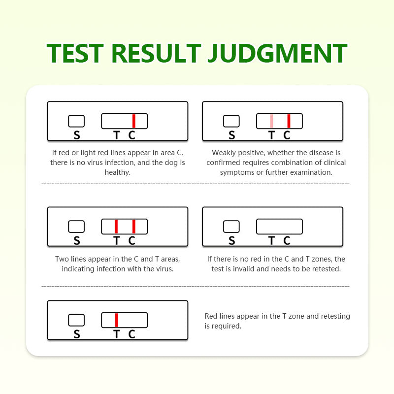Natravor™Distemper, parvovirus, and coronavirus test strips