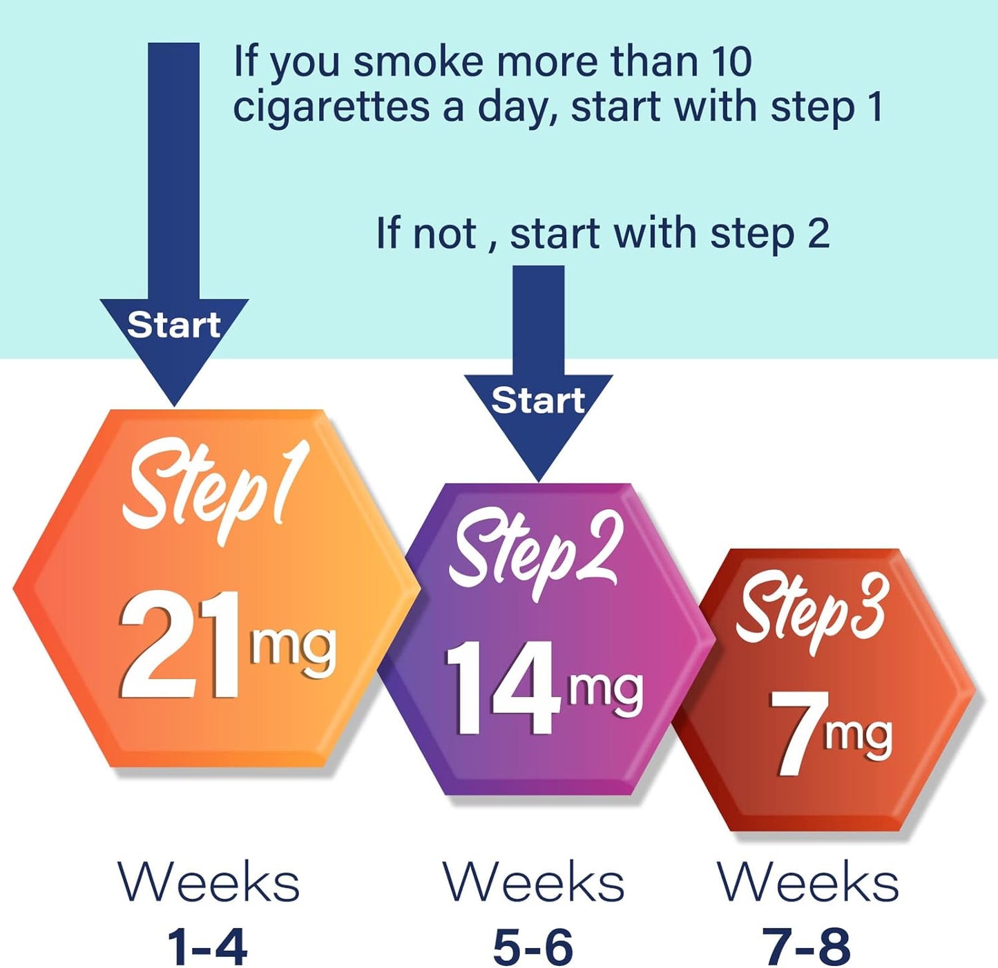 Quit Smoking Patches: Experience Effective Craving Control and Support for a Smoke-Free Life!