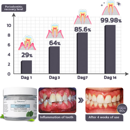 Natravor™Remineralizing & Whitening Tooth Powder Cool Mint