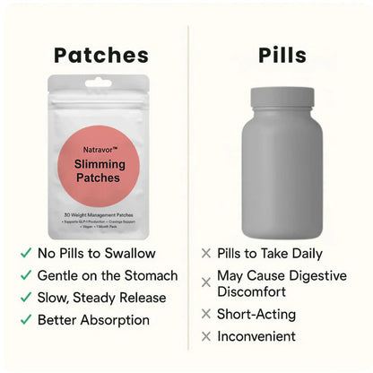 [Official Store]Natravor™ Slimming Patches 🍏｜🔥 Fast Fat Burn & Metabolic Balance｜Backed by Obesity Research Experts
