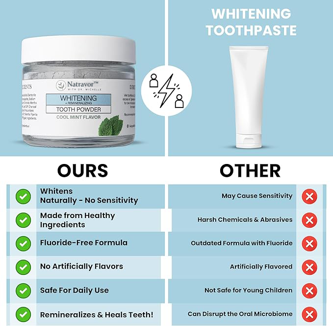 Natravor™Remineralizing & Whitening Tooth Powder Cool Mint