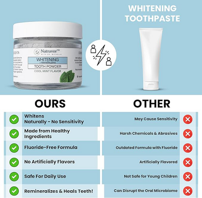 Natravor™Remineralizing & Whitening Tooth Powder Cool Mint