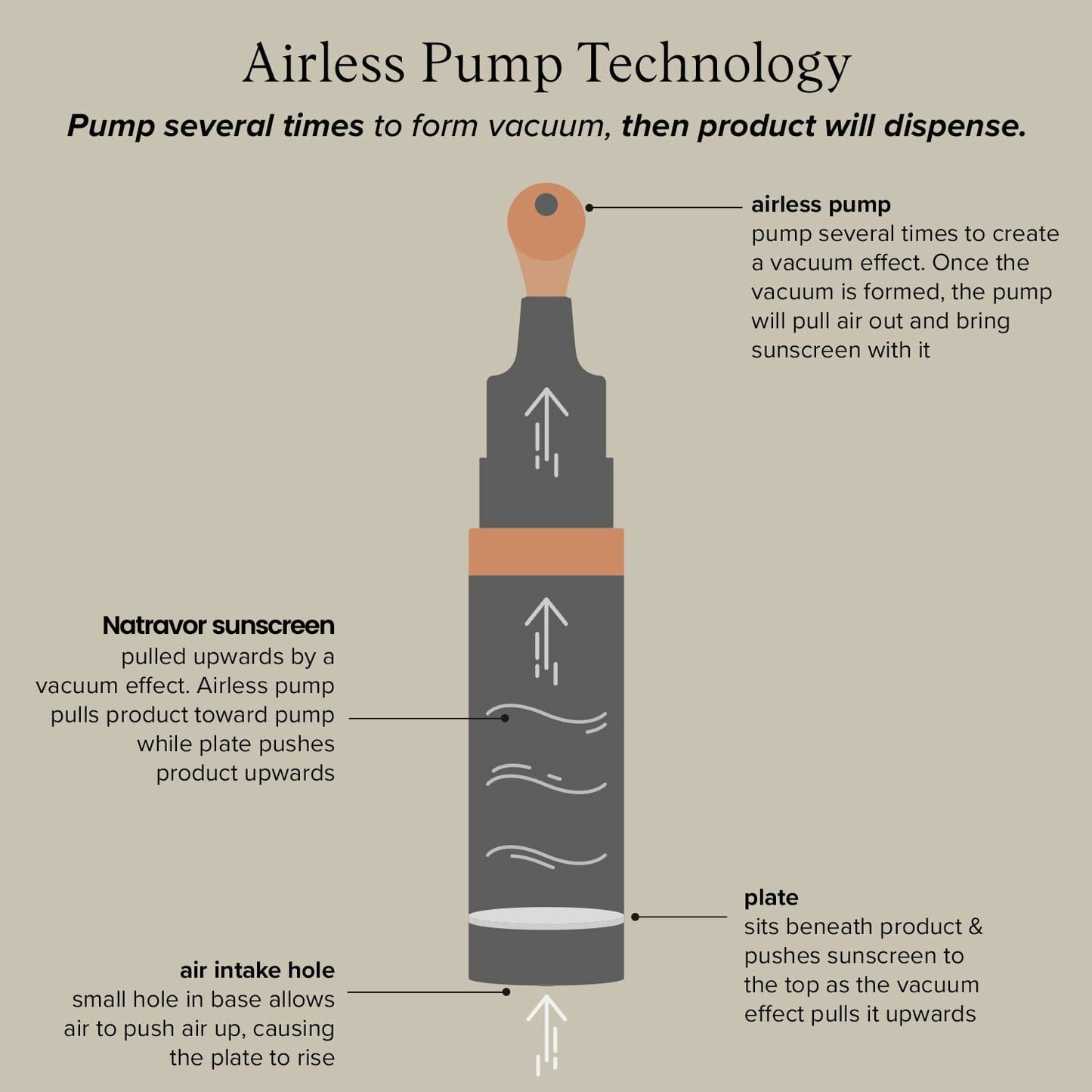 Natravor™ Luminous Eye Corrector SPF 41